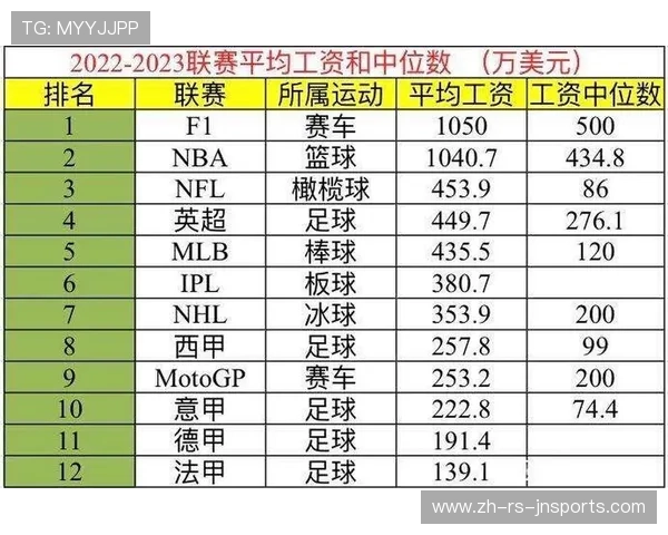 英超球员薪水排行榜及体育经济分析